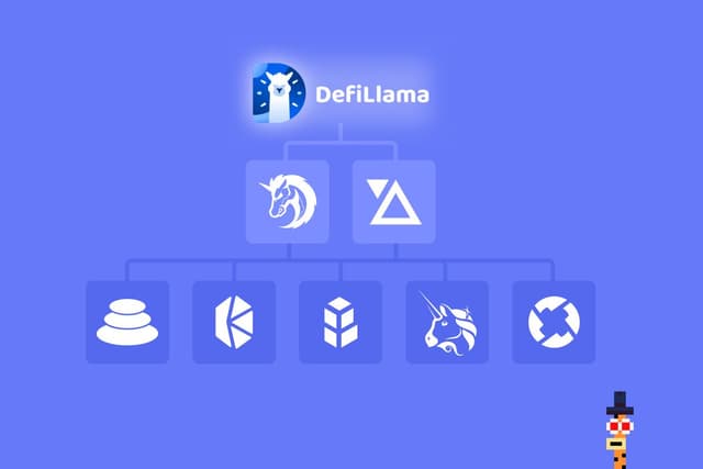Even better swap rates with DEX Meta aggregators