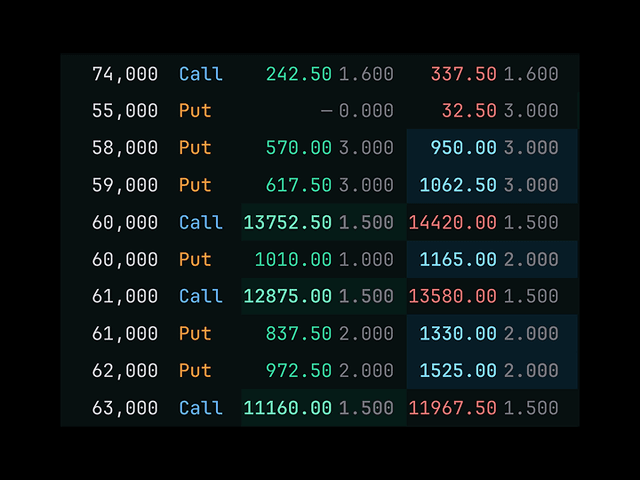 Option arbitrage bot