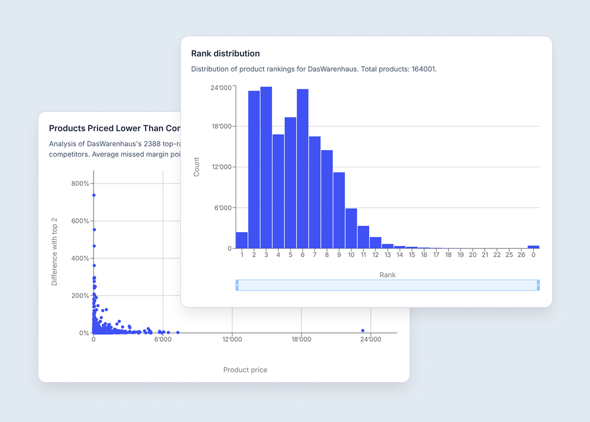 Charts