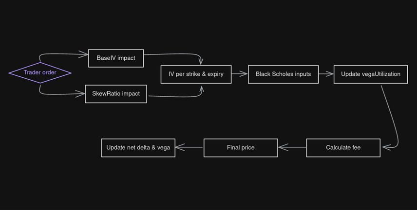 Lyra overall mechanism flowchart